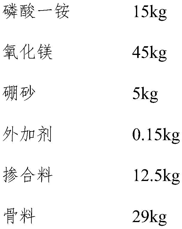 Concrete crack repairing material based on phosphorus magnesium material and construction technology thereof