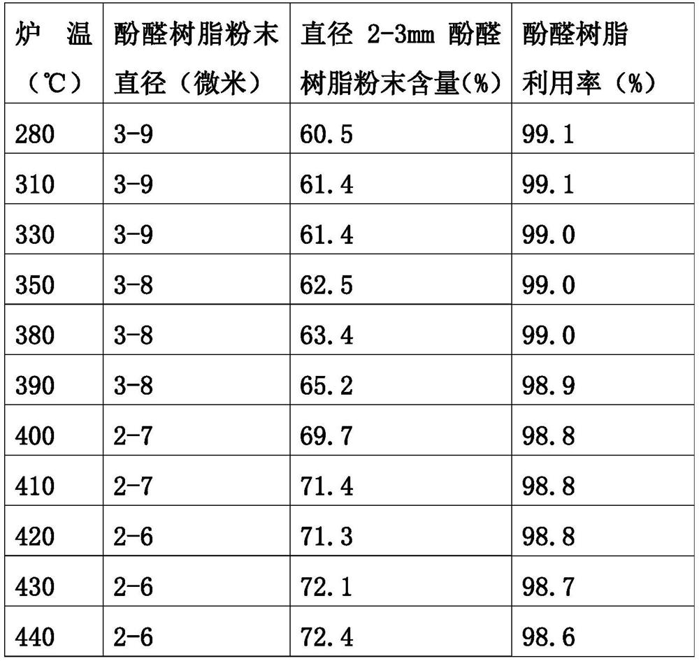 Carbon molecular sieve raw material crushing system and process