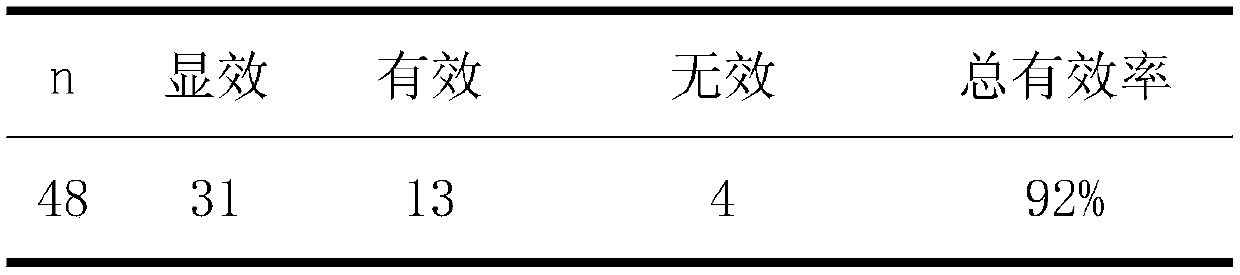 Vitality-securing and blood-replenishing medicine and preparation method thereof