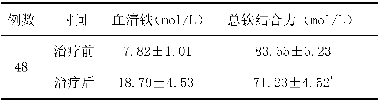 Vitality-securing and blood-replenishing medicine and preparation method thereof