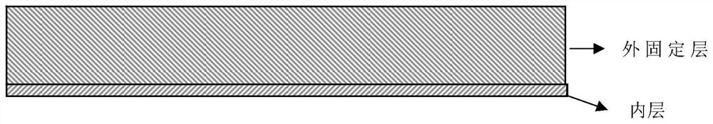 A kind of shape memory high thermal conductivity medical external fixation multi-layer material and preparation method thereof