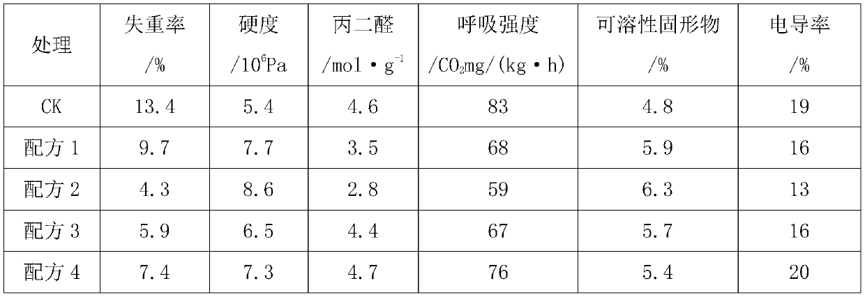 Edible biological preservative for morchella and application thereof