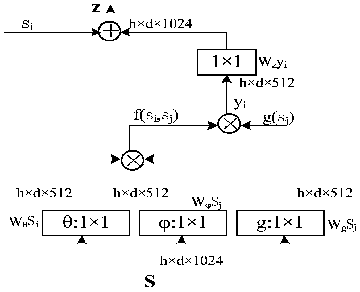 Human body behavior recognition method of non-local double-flow convolutional neural network model