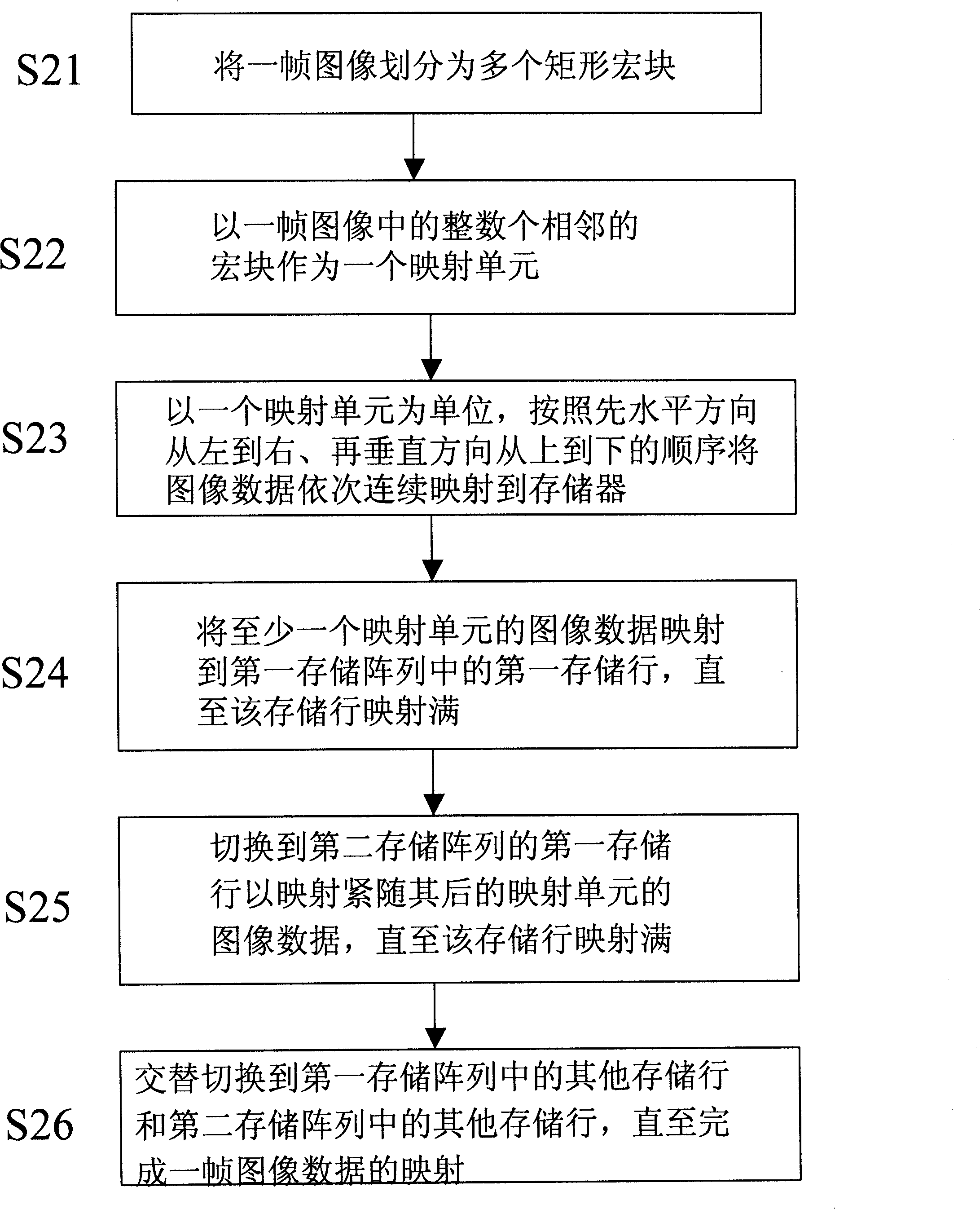 Method for mapping image address in memory