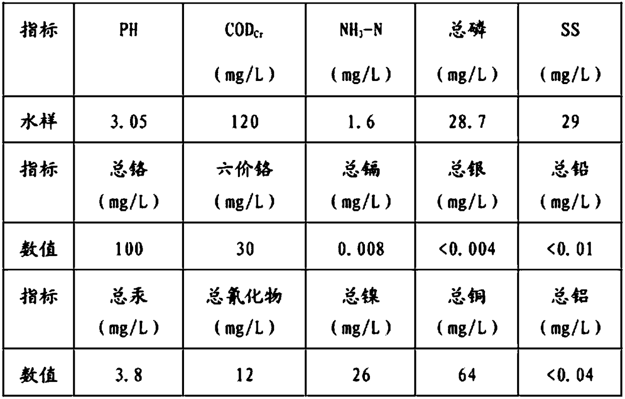 Wastewater treatment process based on the combination of supermagnetic separation and microwave energy technology