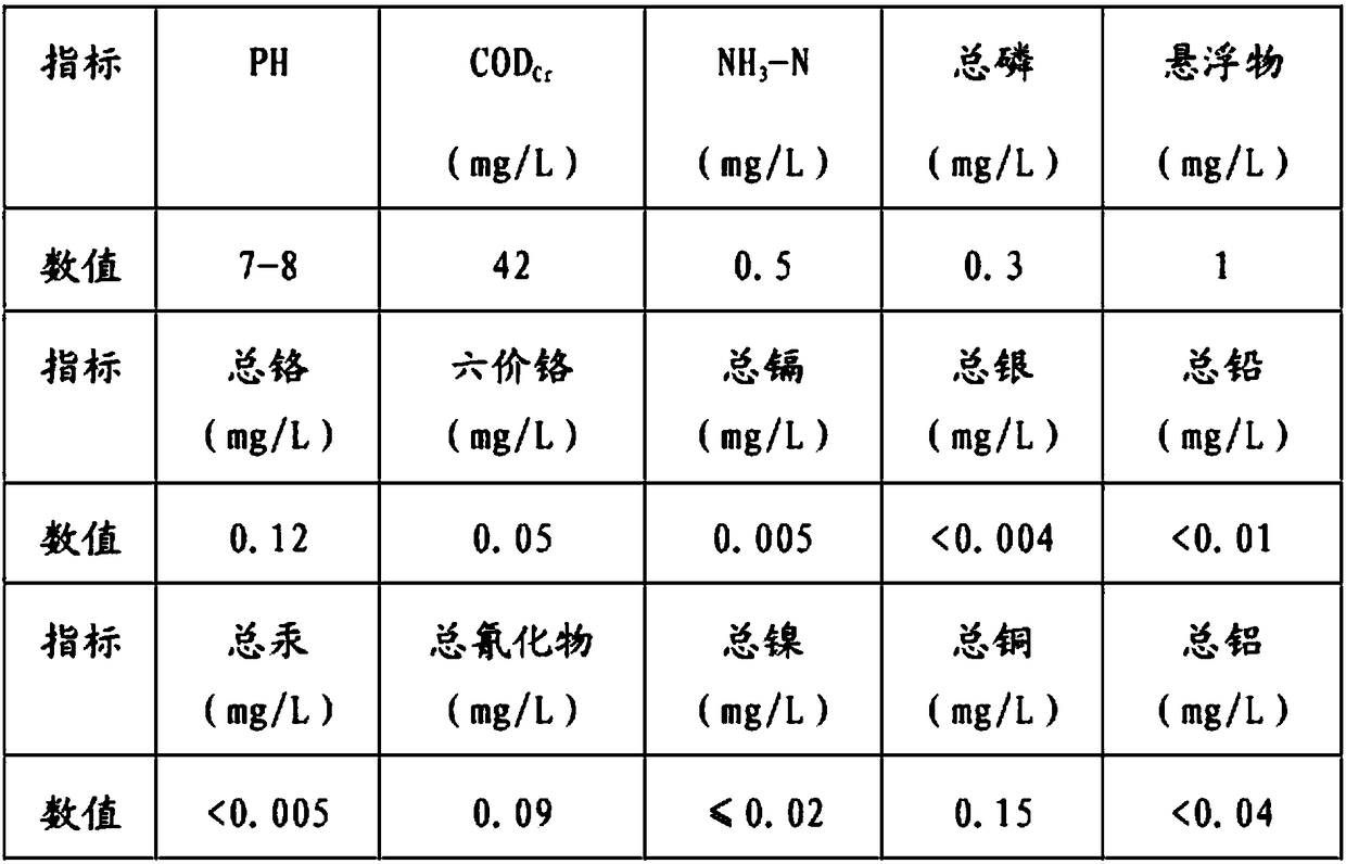 Wastewater treatment process based on the combination of supermagnetic separation and microwave energy technology