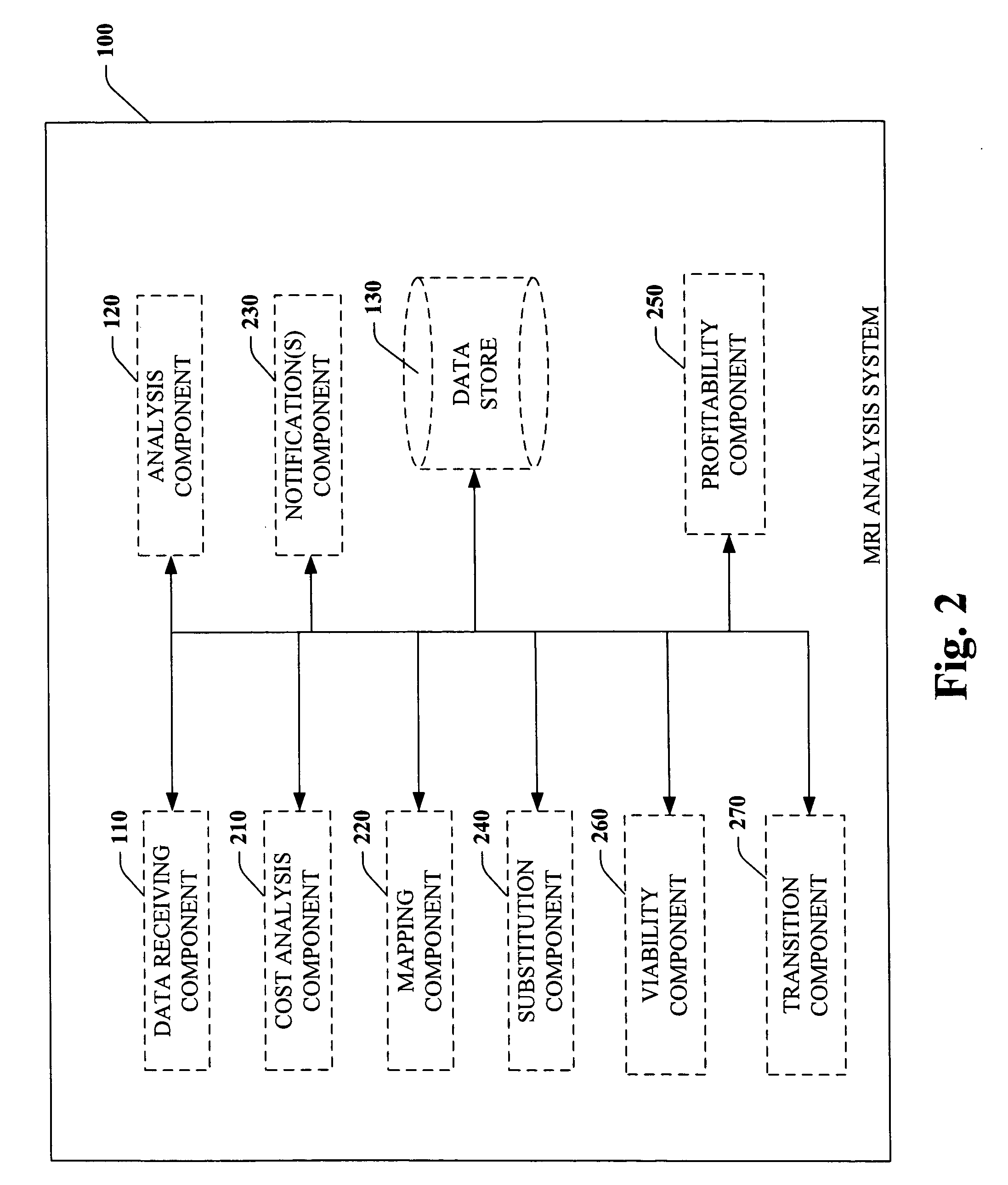 Systems and methods for automatically determining and/or inferring component end of life (EOL)