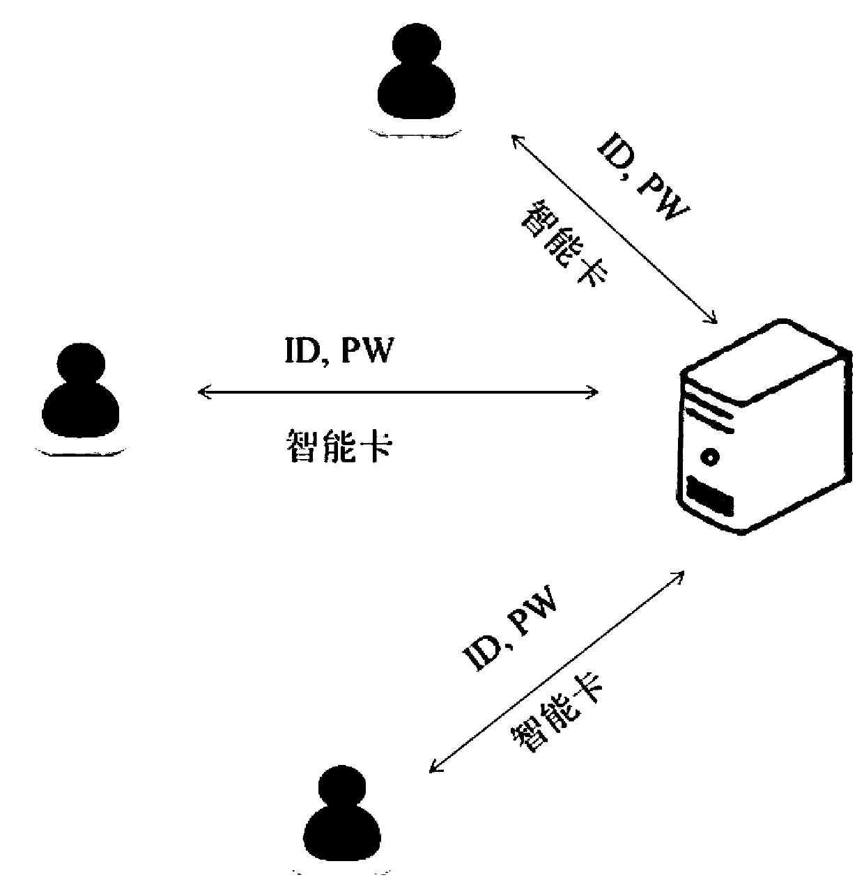 Lightweight communication method with user privacy protection function