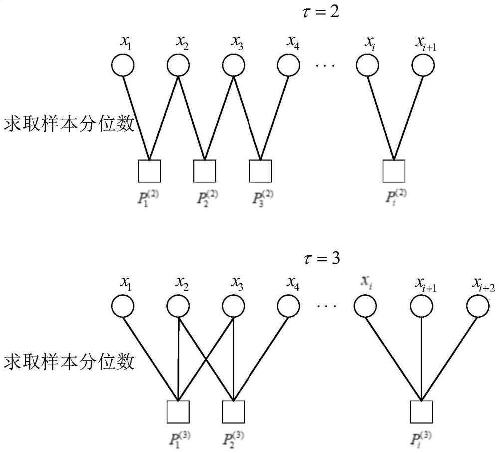 Vibration signal identification method and system based on improved multi-scale permutation entropy