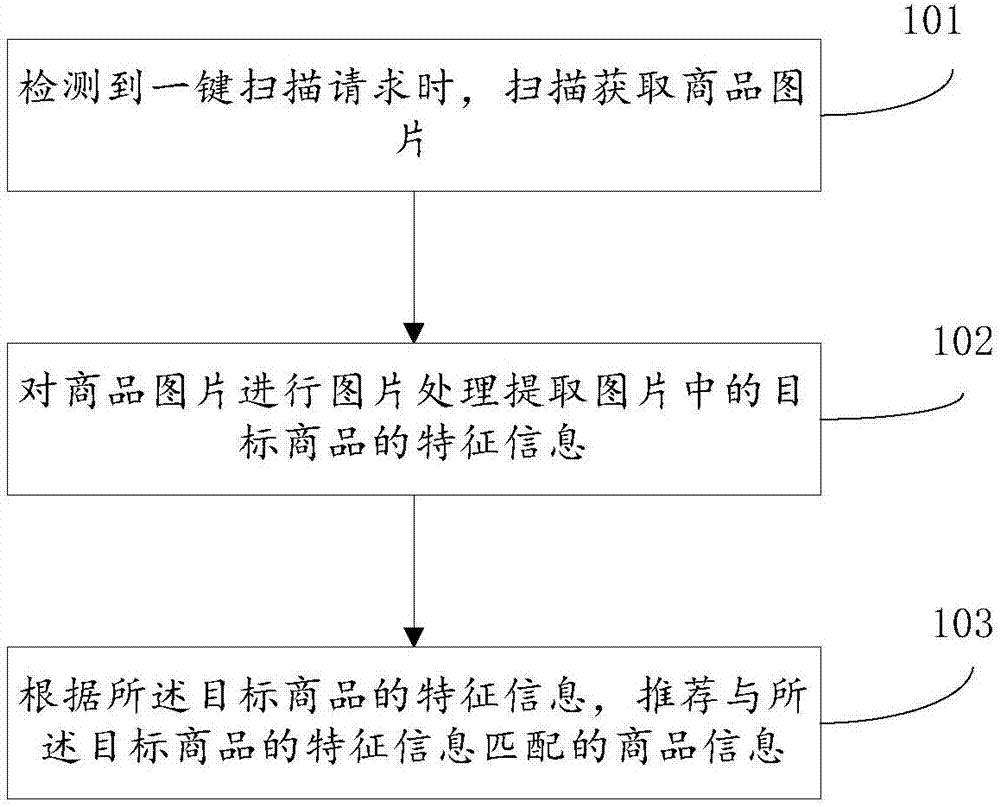 Information recommendation method and information recommendation device