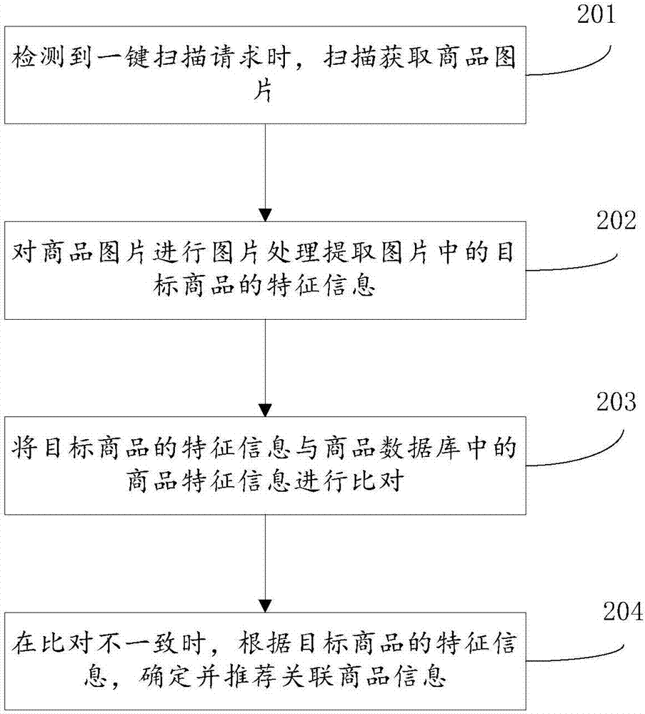 Information recommendation method and information recommendation device