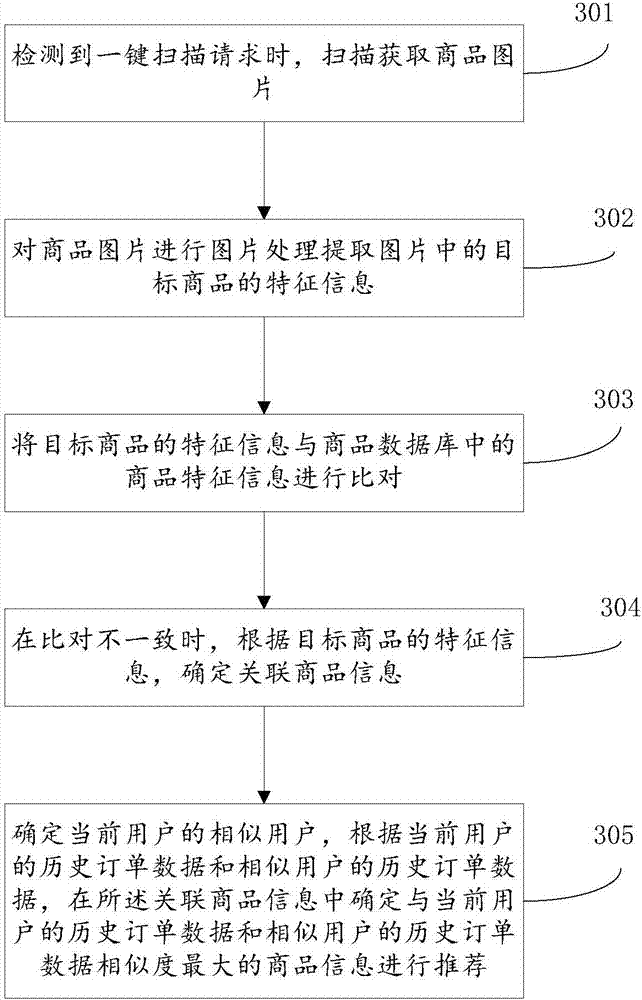 Information recommendation method and information recommendation device