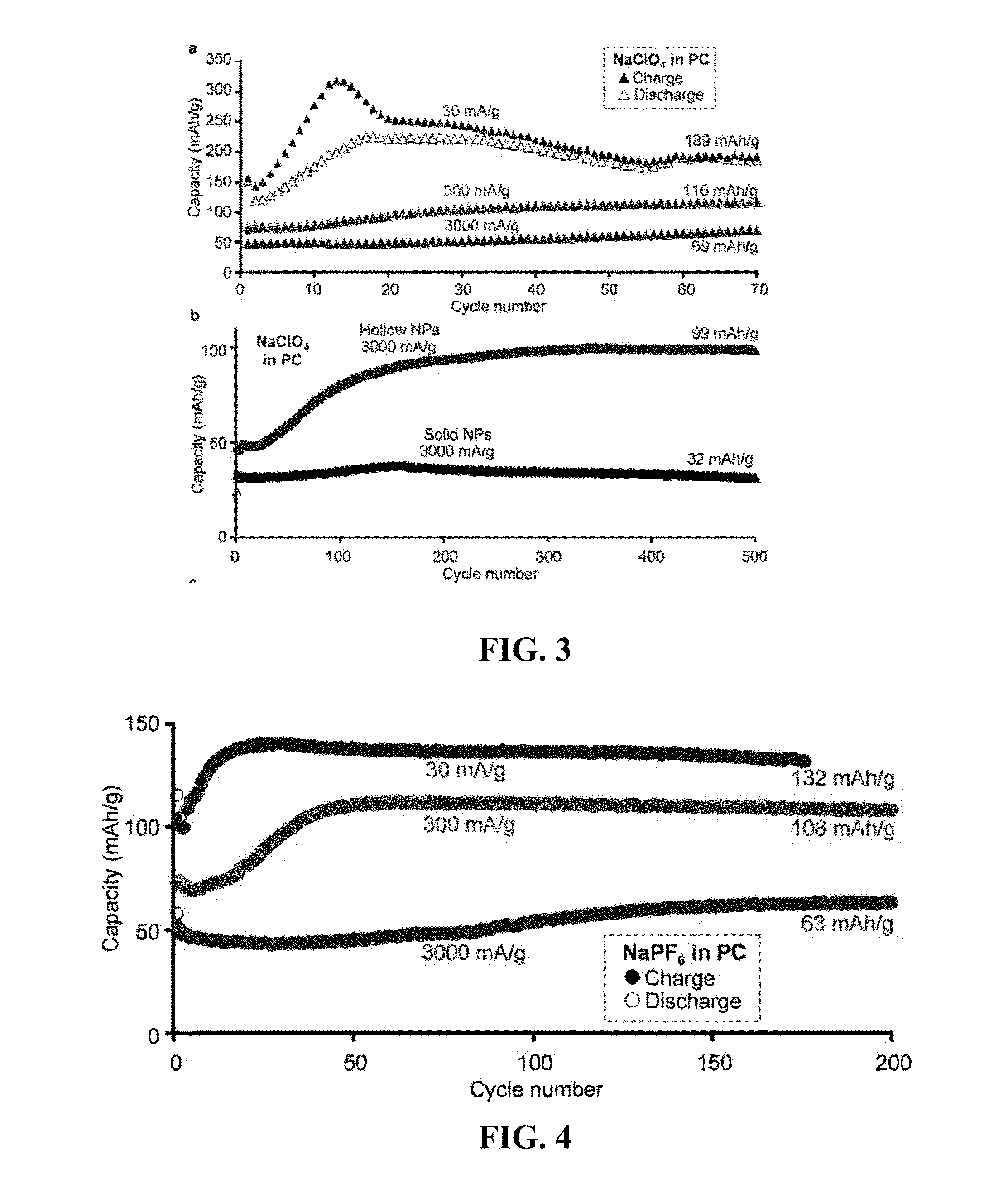 Hollow nanoparticle cathode materials for sodium electrochemical cells and batteries