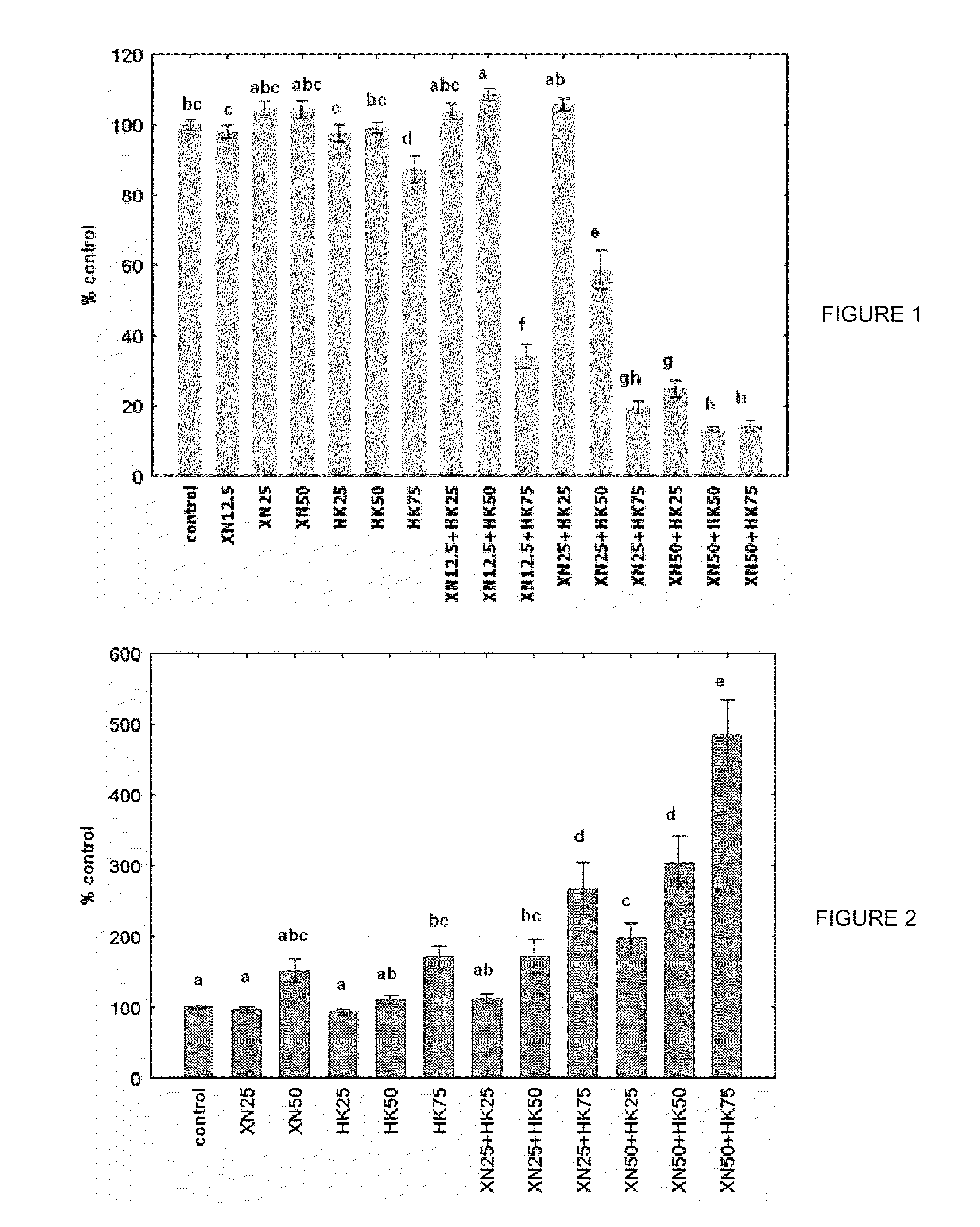 Xanthohumol compositions and methods of using same