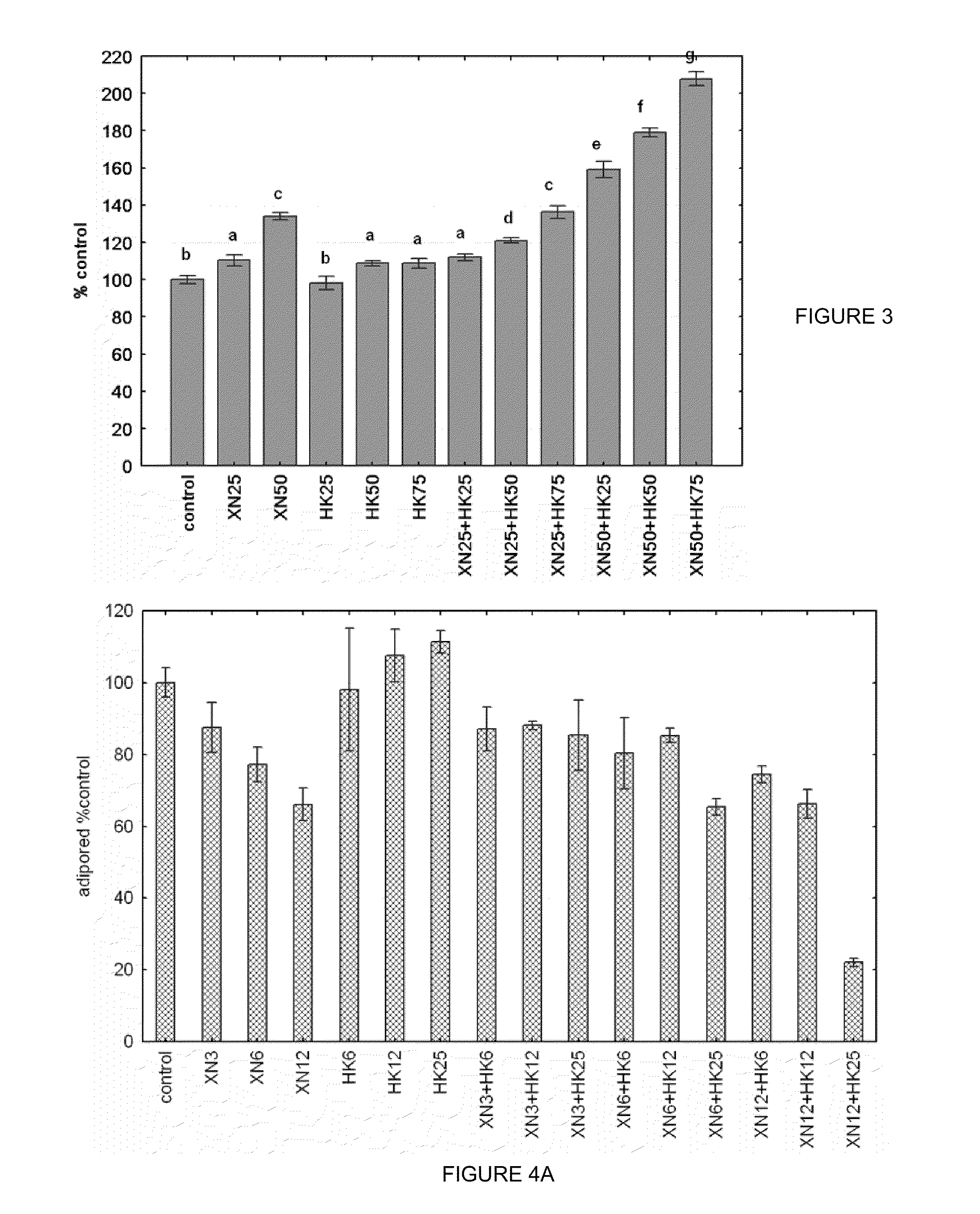 Xanthohumol compositions and methods of using same