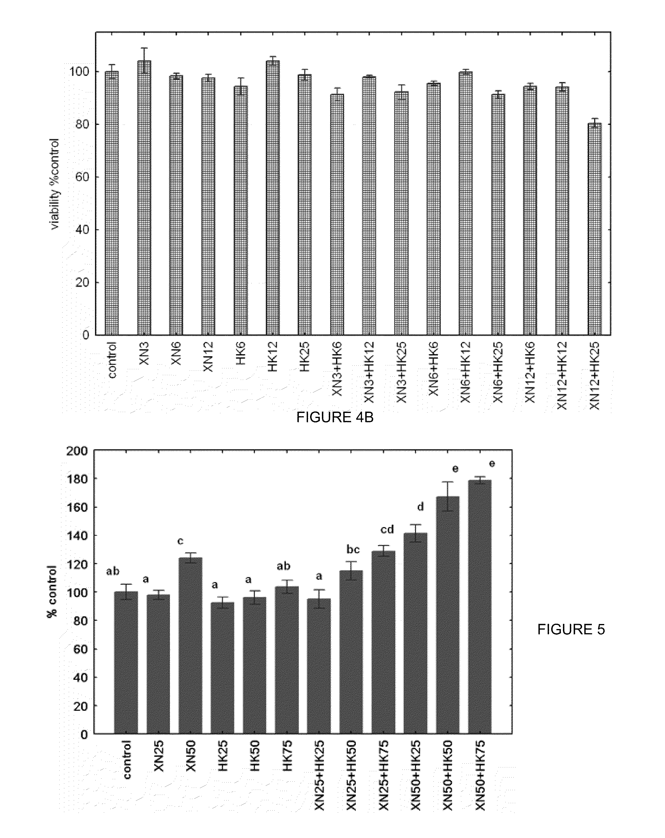 Xanthohumol compositions and methods of using same