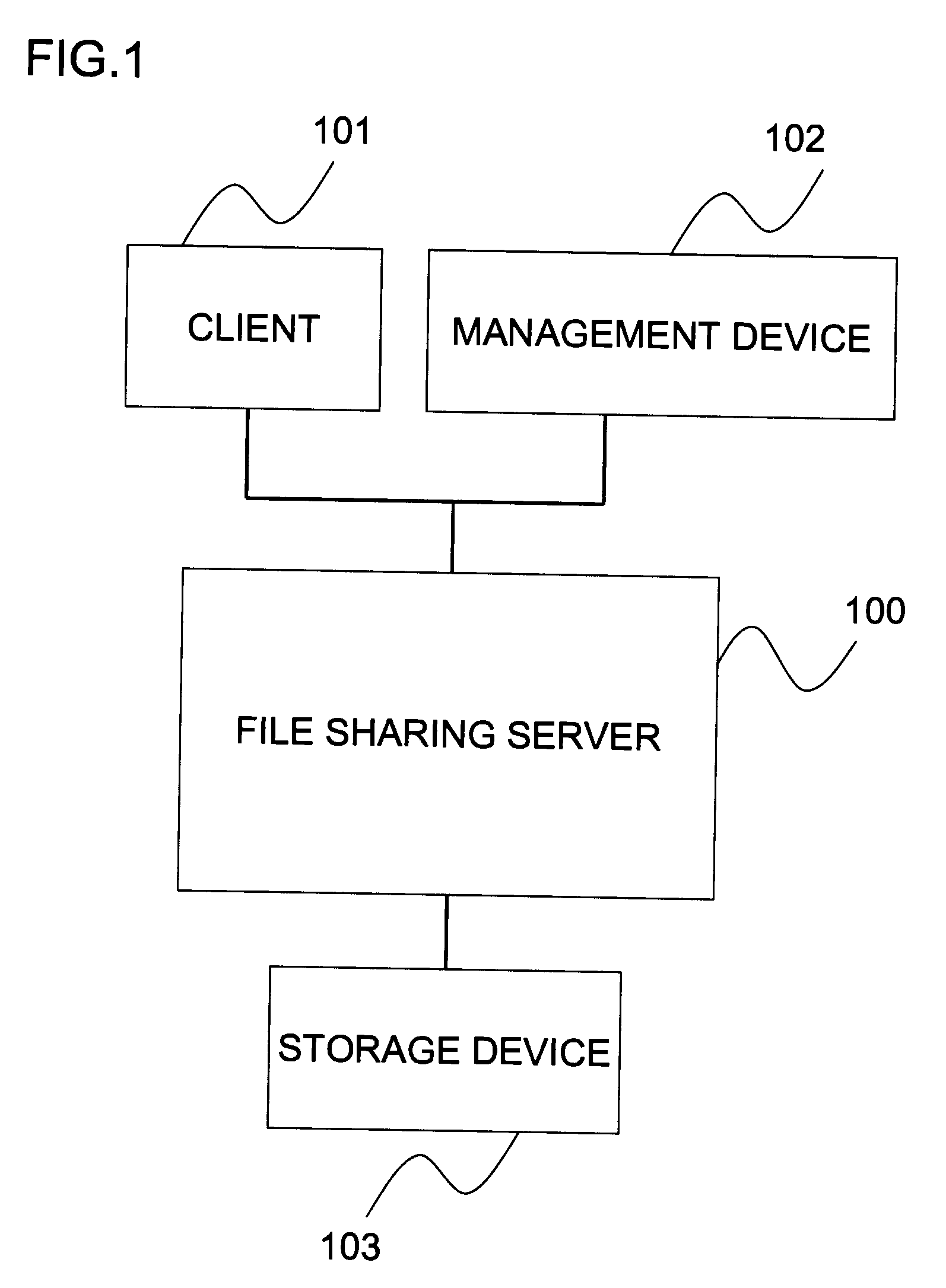 Method for clipping migration candidate file in hierarchical storage management system