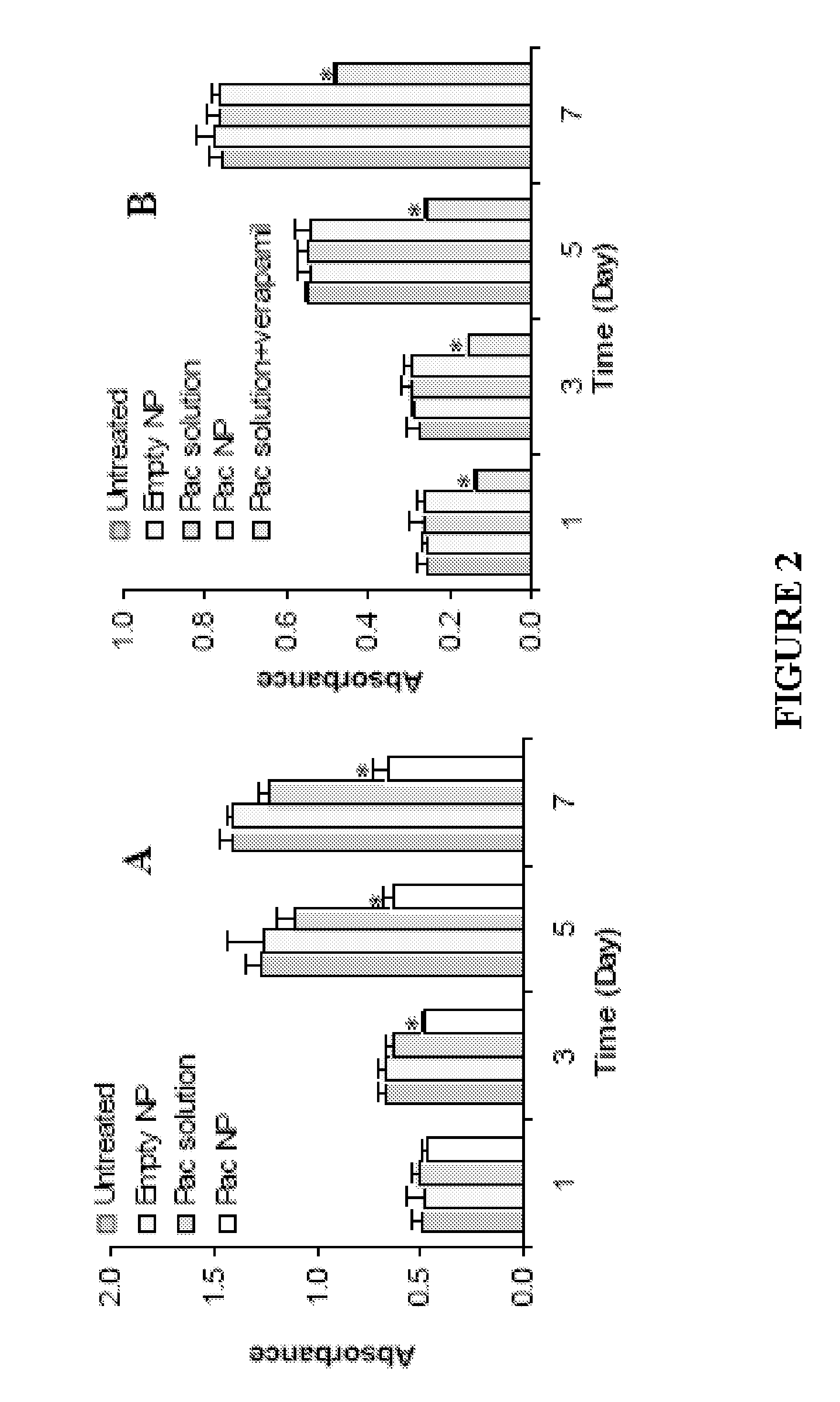 Peg and targeting ligands on nanoparticle surface