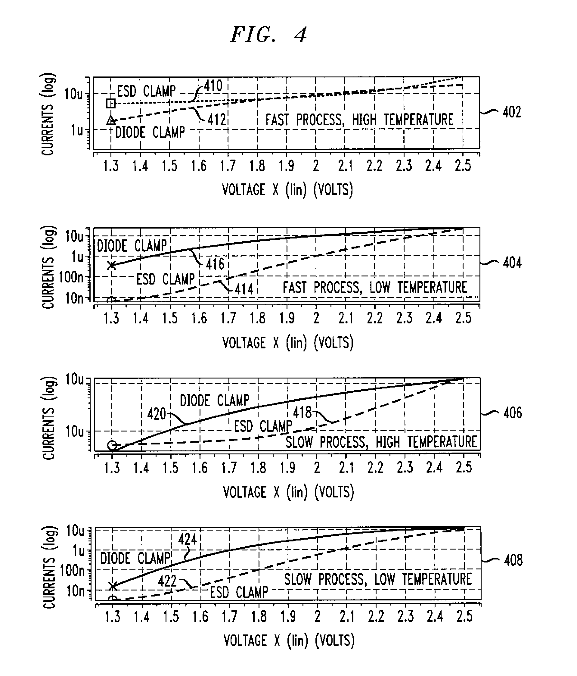 Method and Apparatus for Improving Reliability of an Integrated Circuit Having Multiple Power Domains