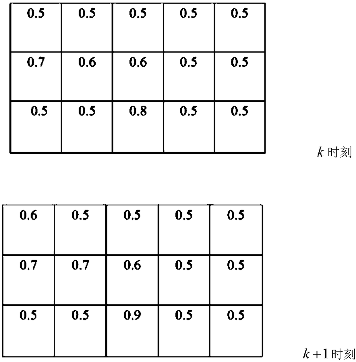 A method for realizing cooperative searching to identify and track a specific target group by multi-intelligent vehicle