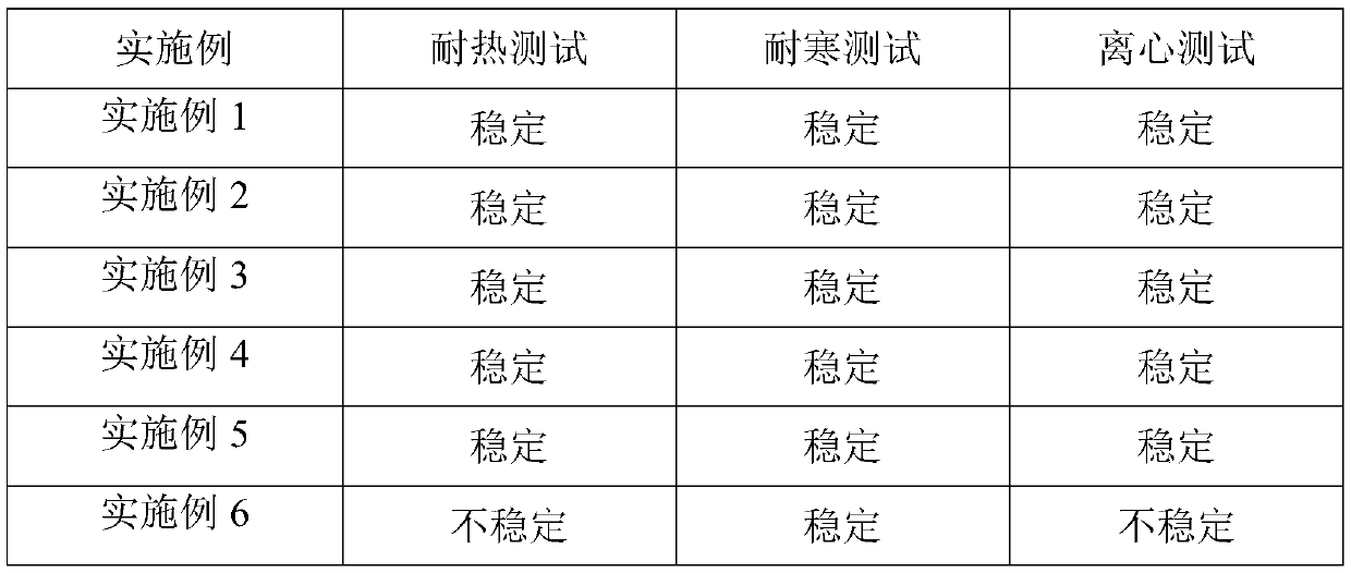 Plant extract-containing skincare composition and preparation method thereof