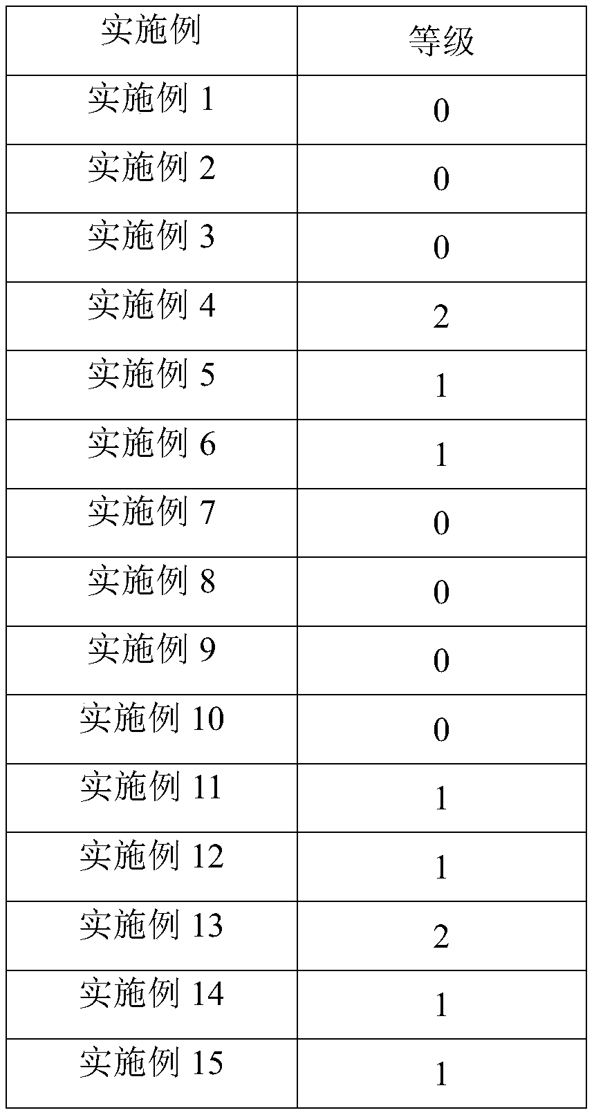 Plant extract-containing skincare composition and preparation method thereof