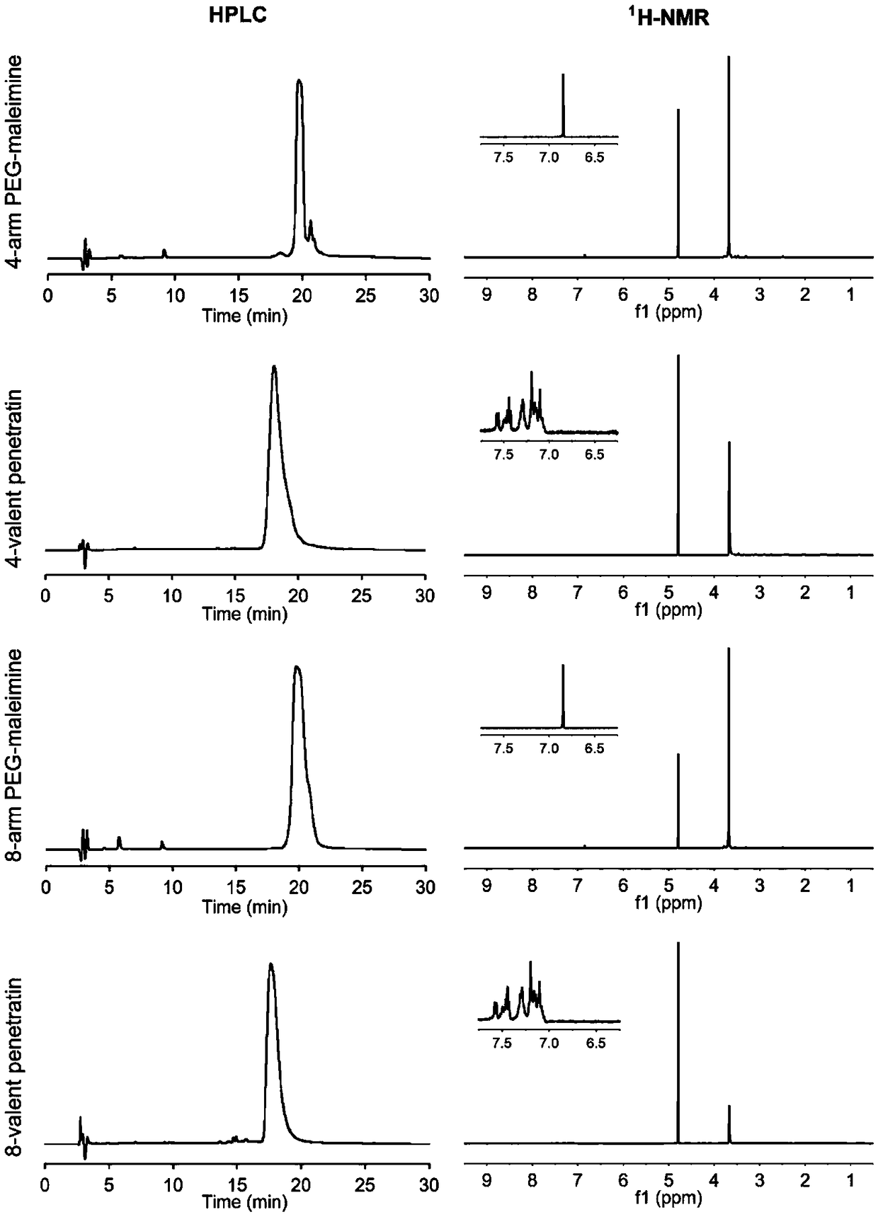 Multivalent cell-penetrating peptide biological macromolecule delivery vector and application thereof