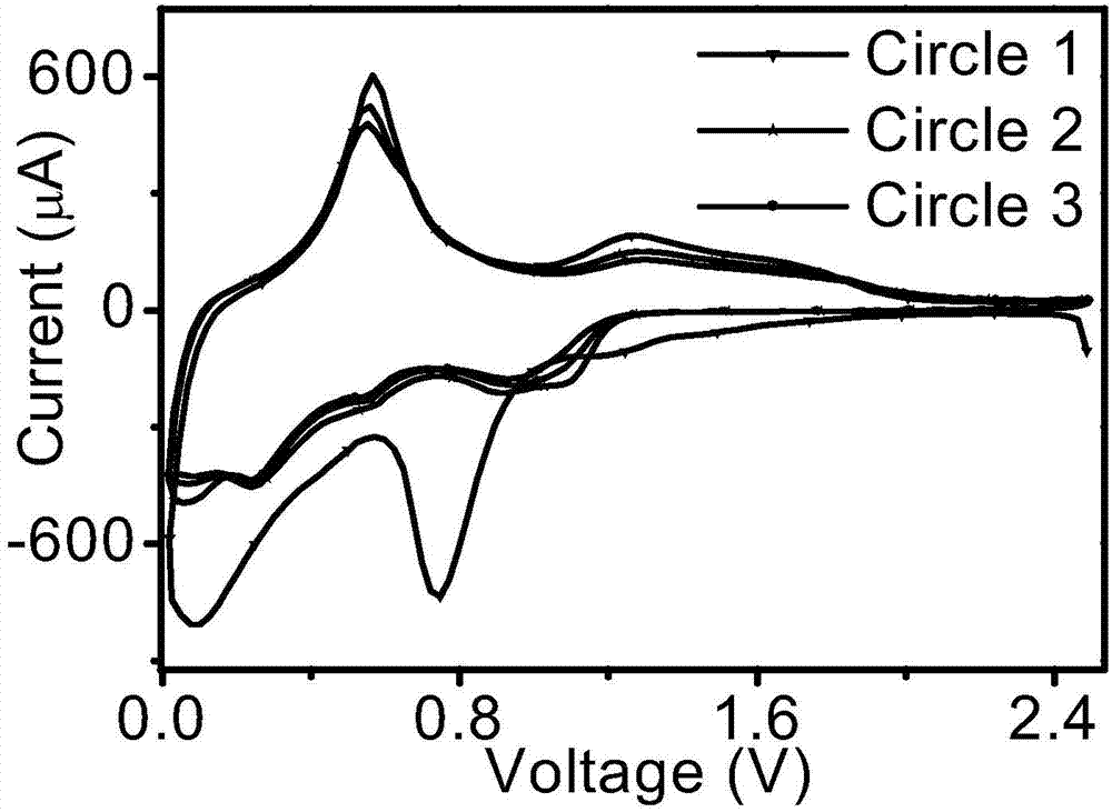 Preparation method of carbon-coated tin dioxide superfine powder lithium ion battery negative electrode material