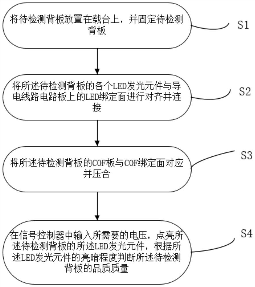 LED display backboard detection device and detection method thereof