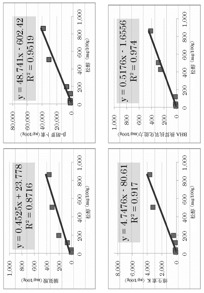 Technique and method for producing functional material originated from ice plant, and functional component