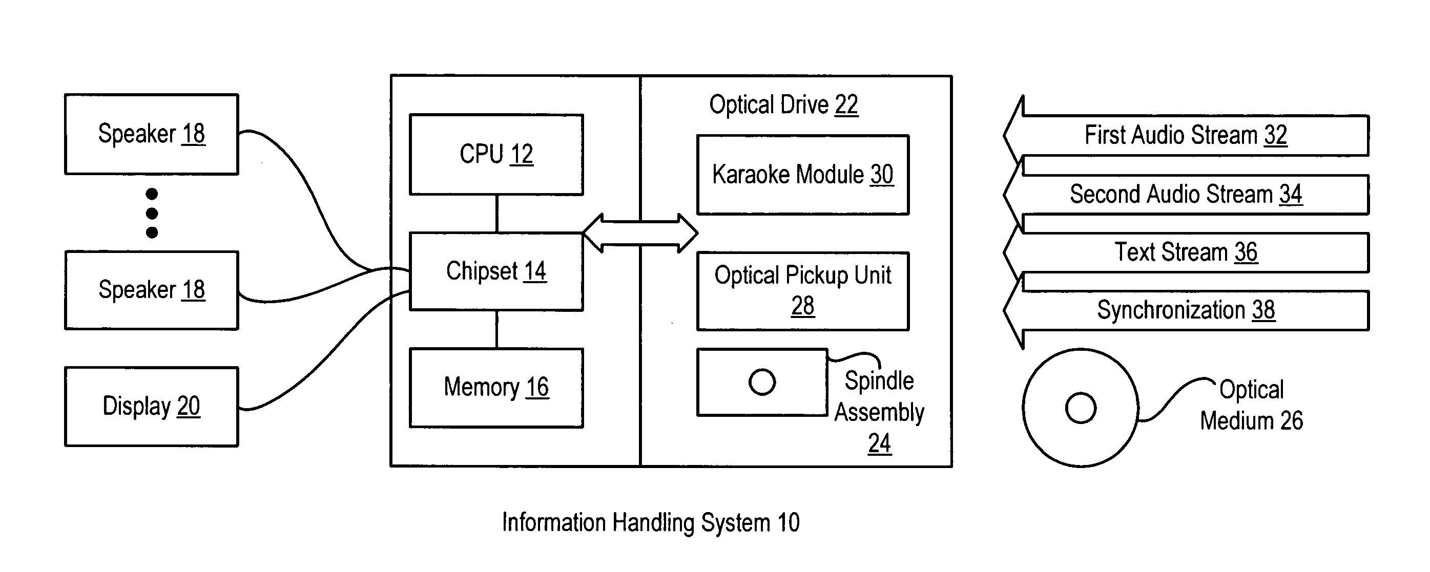 System and method for presenting karaoke audio features from an optical medium