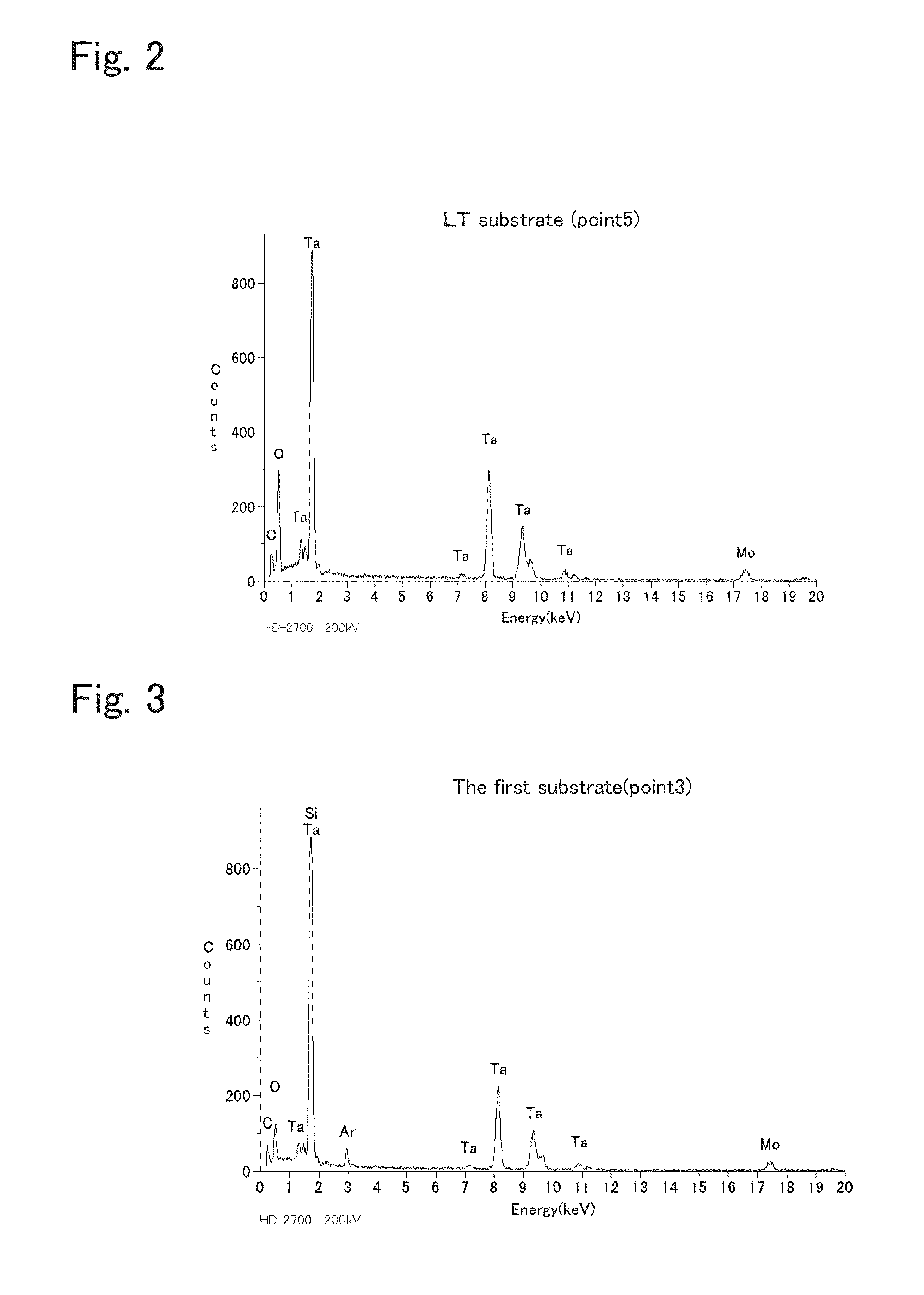 Composite Substrate