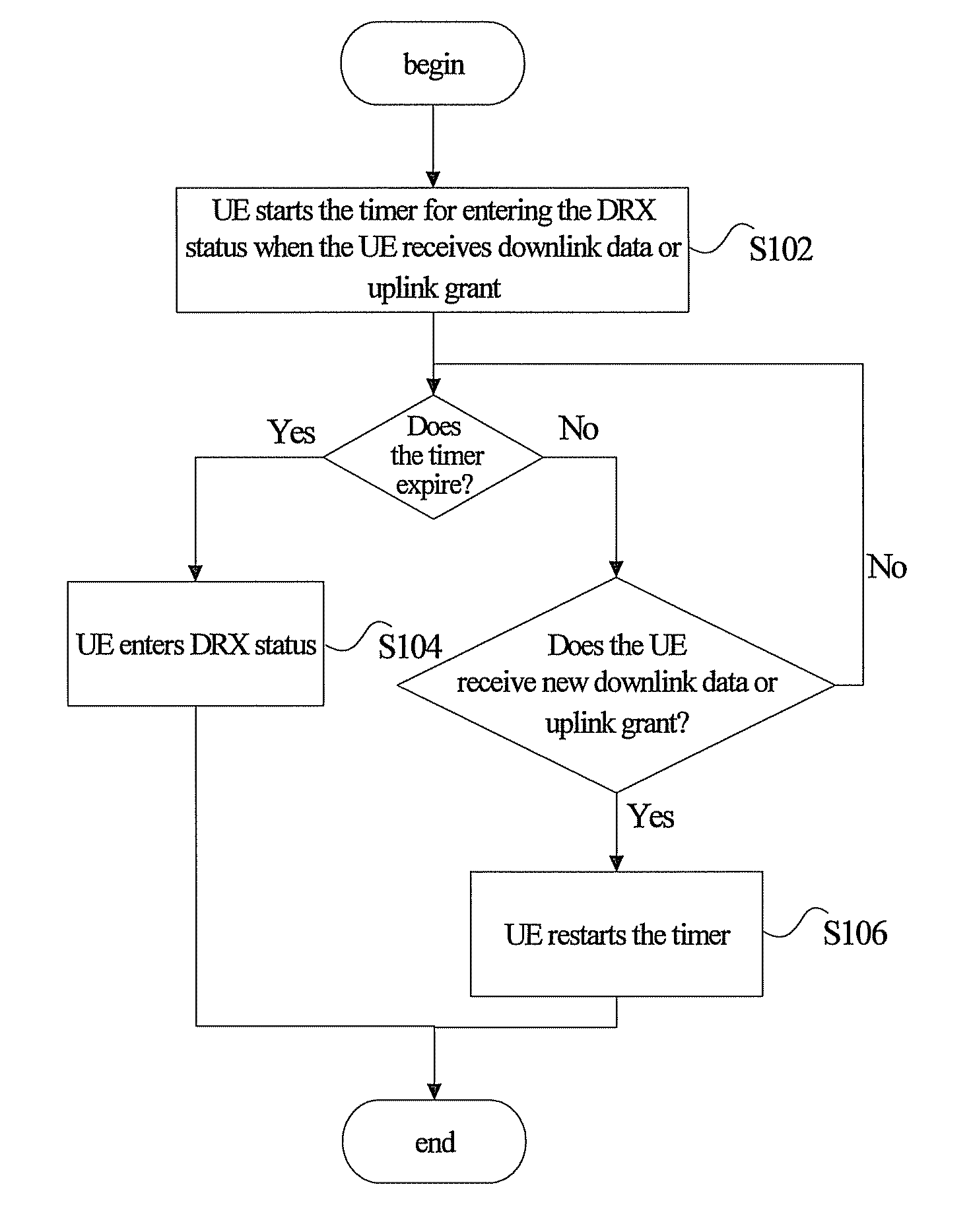 Method of discontinuous receiving status that the user equipment entered