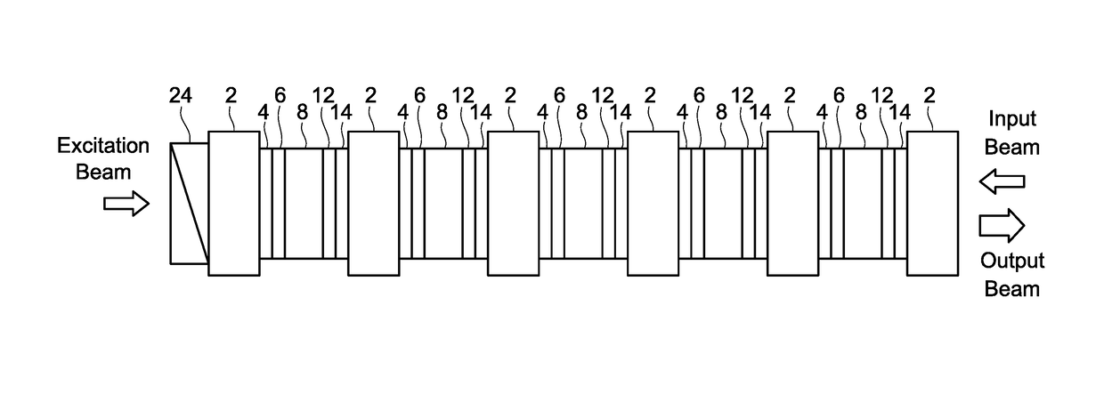 Laser apparatus and manufacturing method thereof