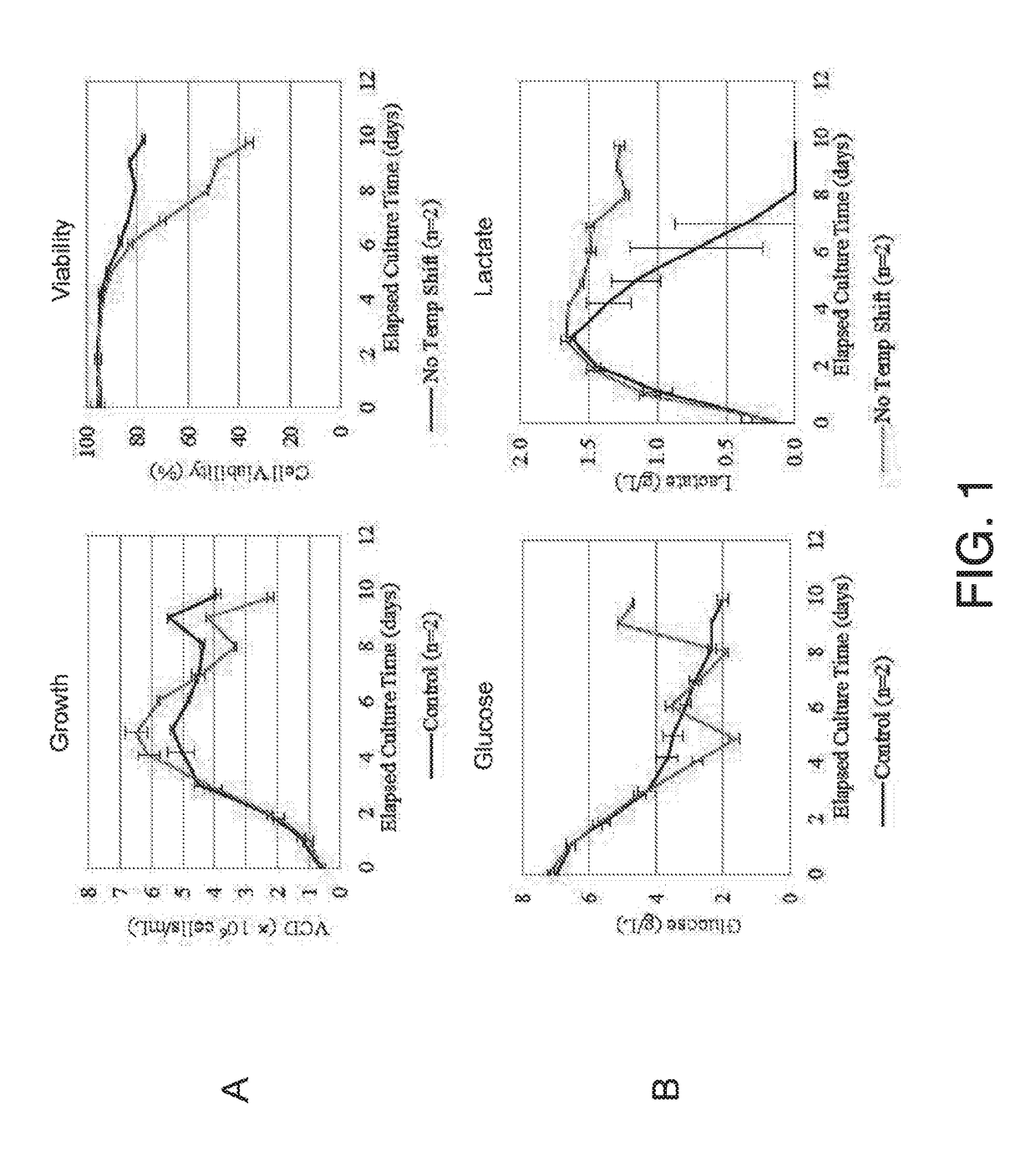 Manufacturing of alkaline phosphatases