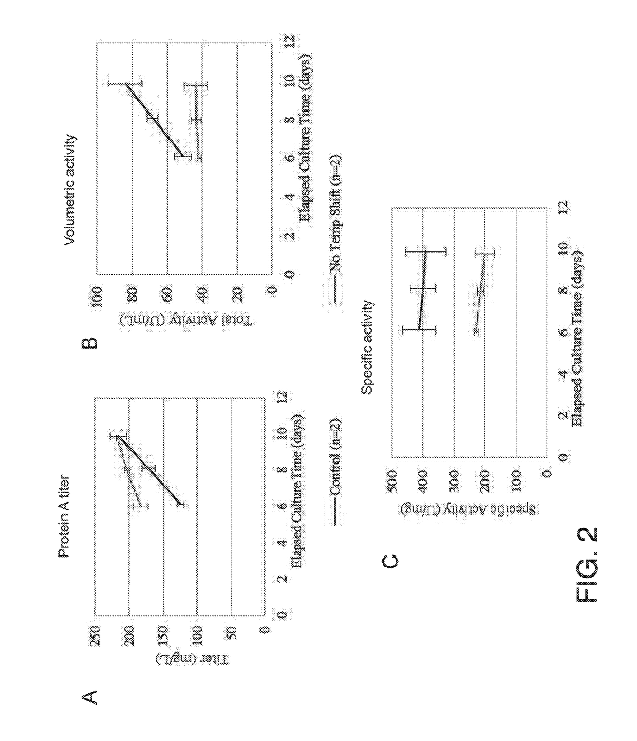 Manufacturing of alkaline phosphatases