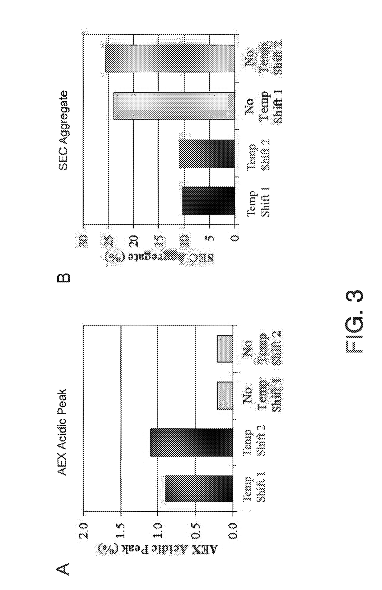 Manufacturing of alkaline phosphatases