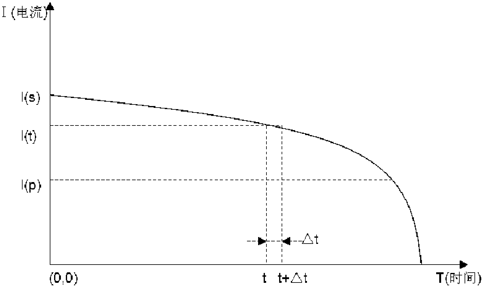 Method for monitoring capacity of storage battery