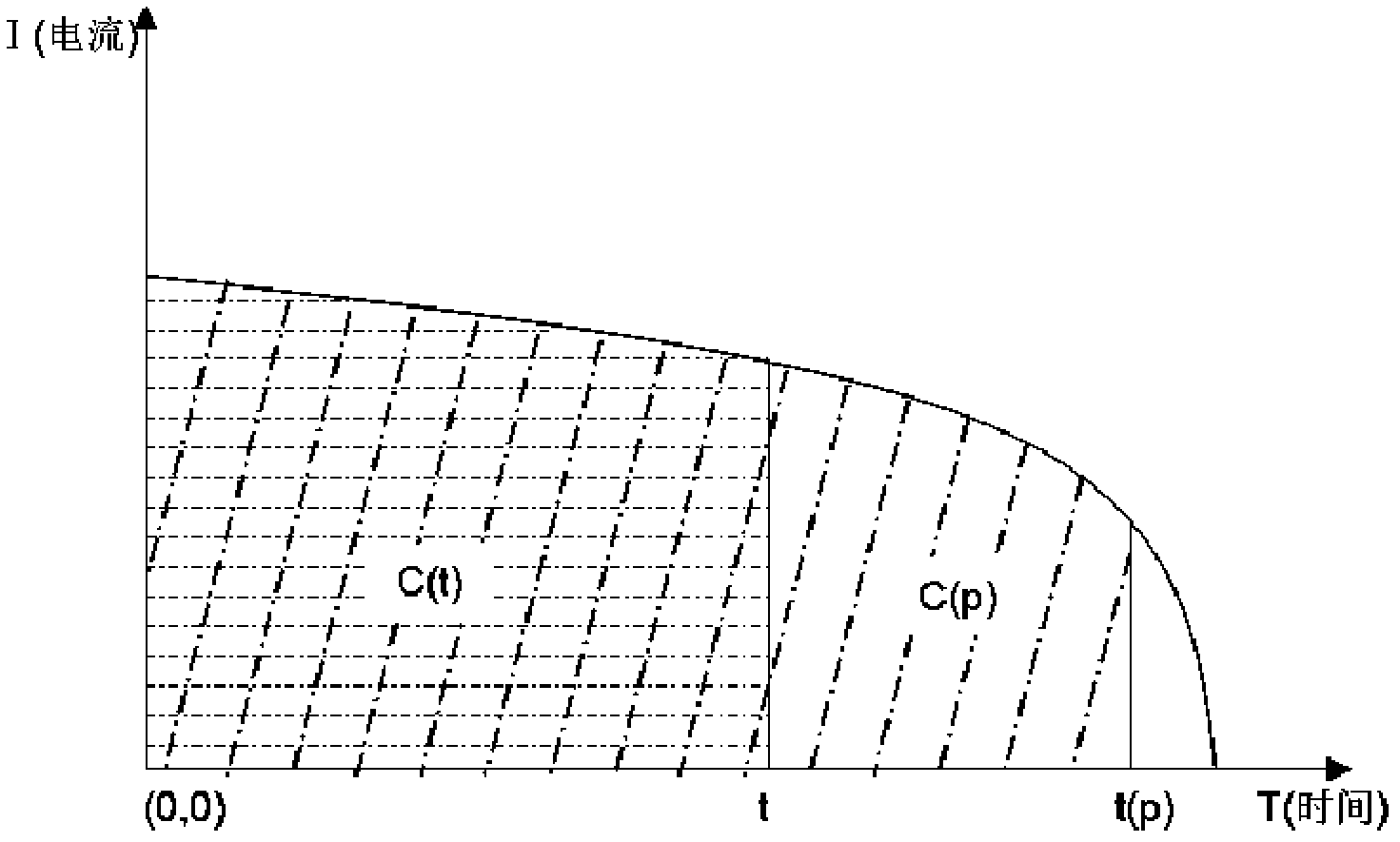 Method for monitoring capacity of storage battery