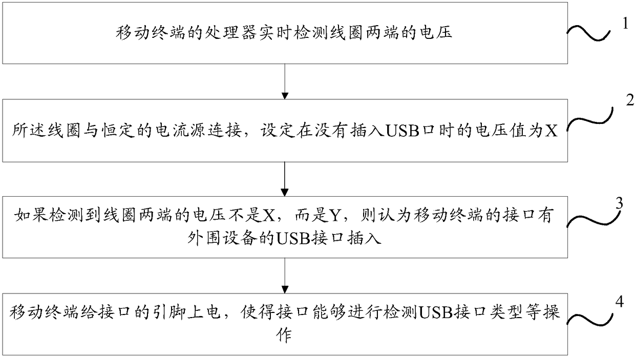 Interface protection device, mobile terminal and method