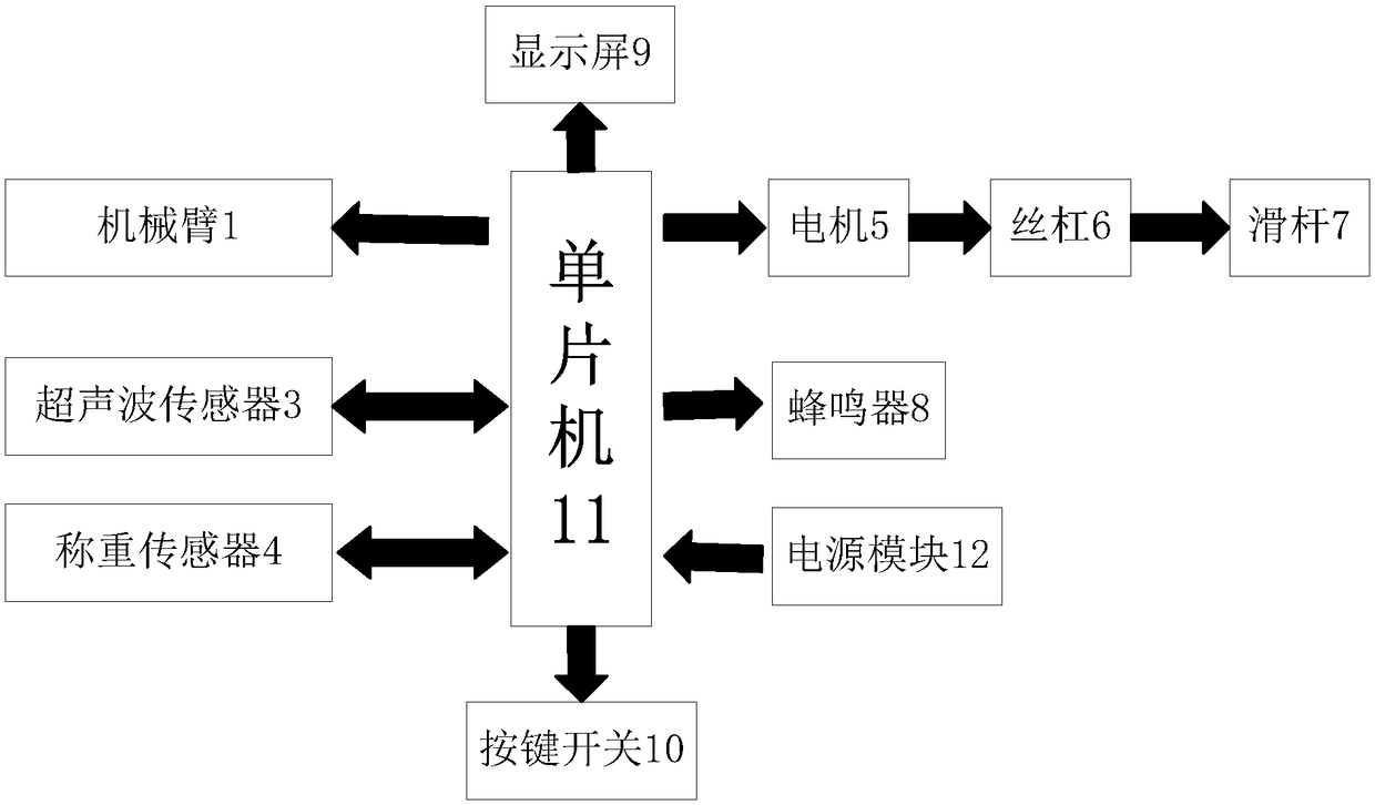 Special-shaped workpiece detection device