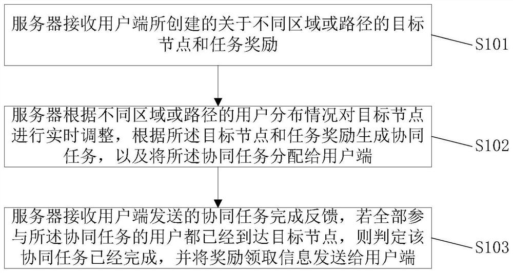 Method and system for realizing outdoor collaborative tasks based on ar and lbs