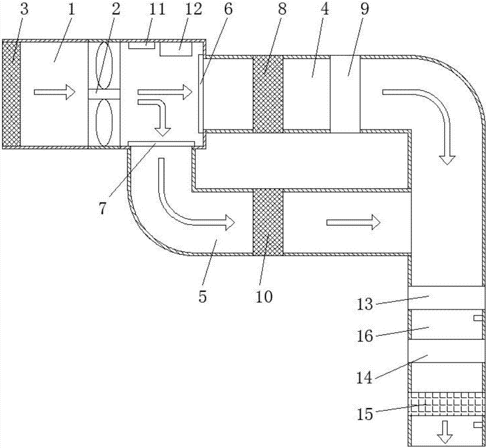 Central ventilation system