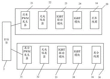 Loom beating-up force control system and method