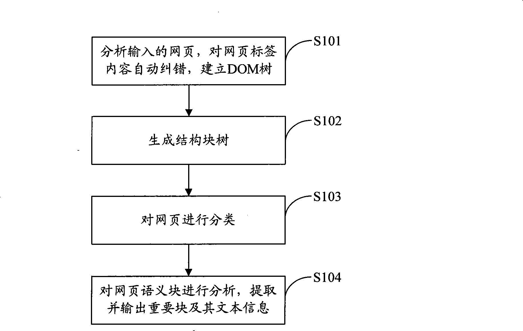 Equipment, system and method for cleaning internet web page