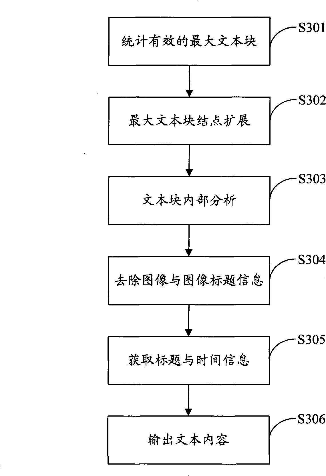 Equipment, system and method for cleaning internet web page