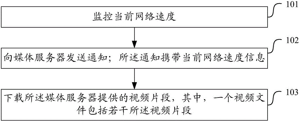 Method and device of downloading and providing video files