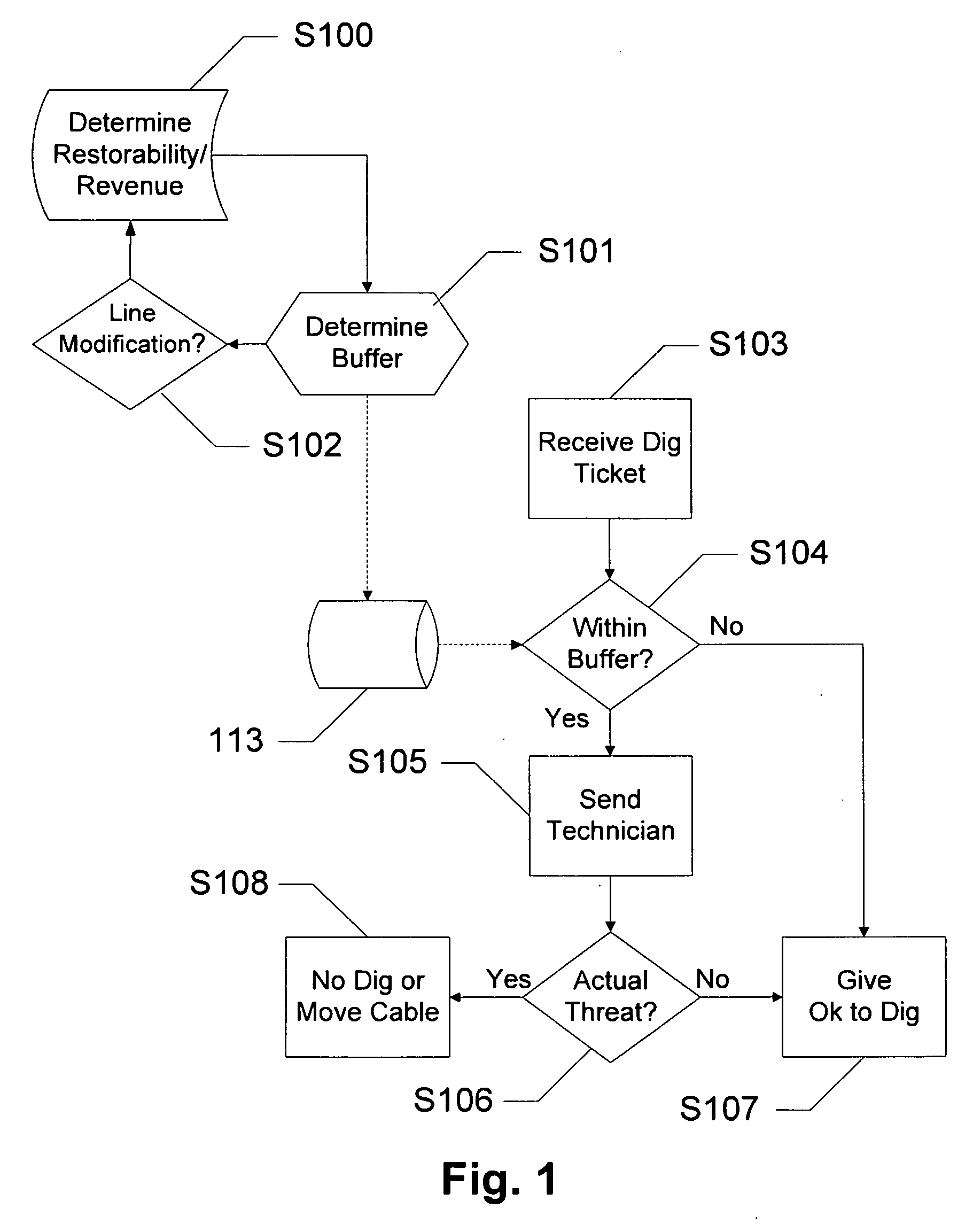 Risk Management for Cable Protection Via Dynamic Buffering