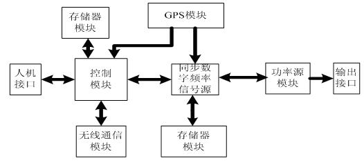 Synchronous simulation control system