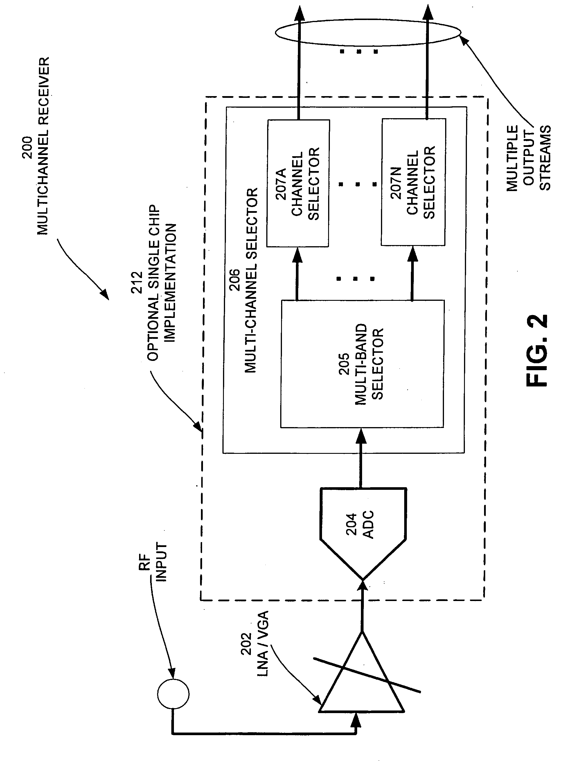 Multi-Channel Receiver Architecture and Reception Method